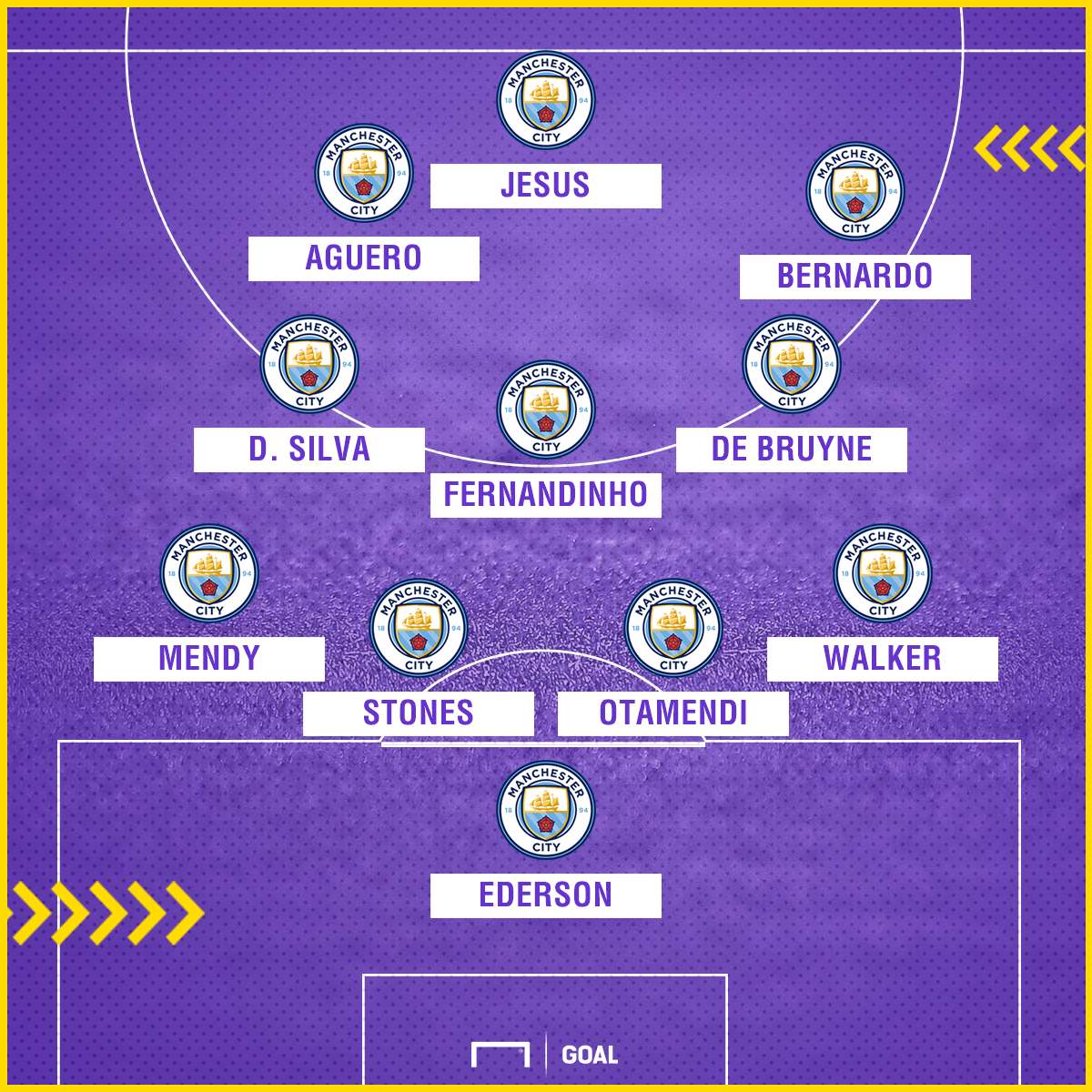 Man City XI