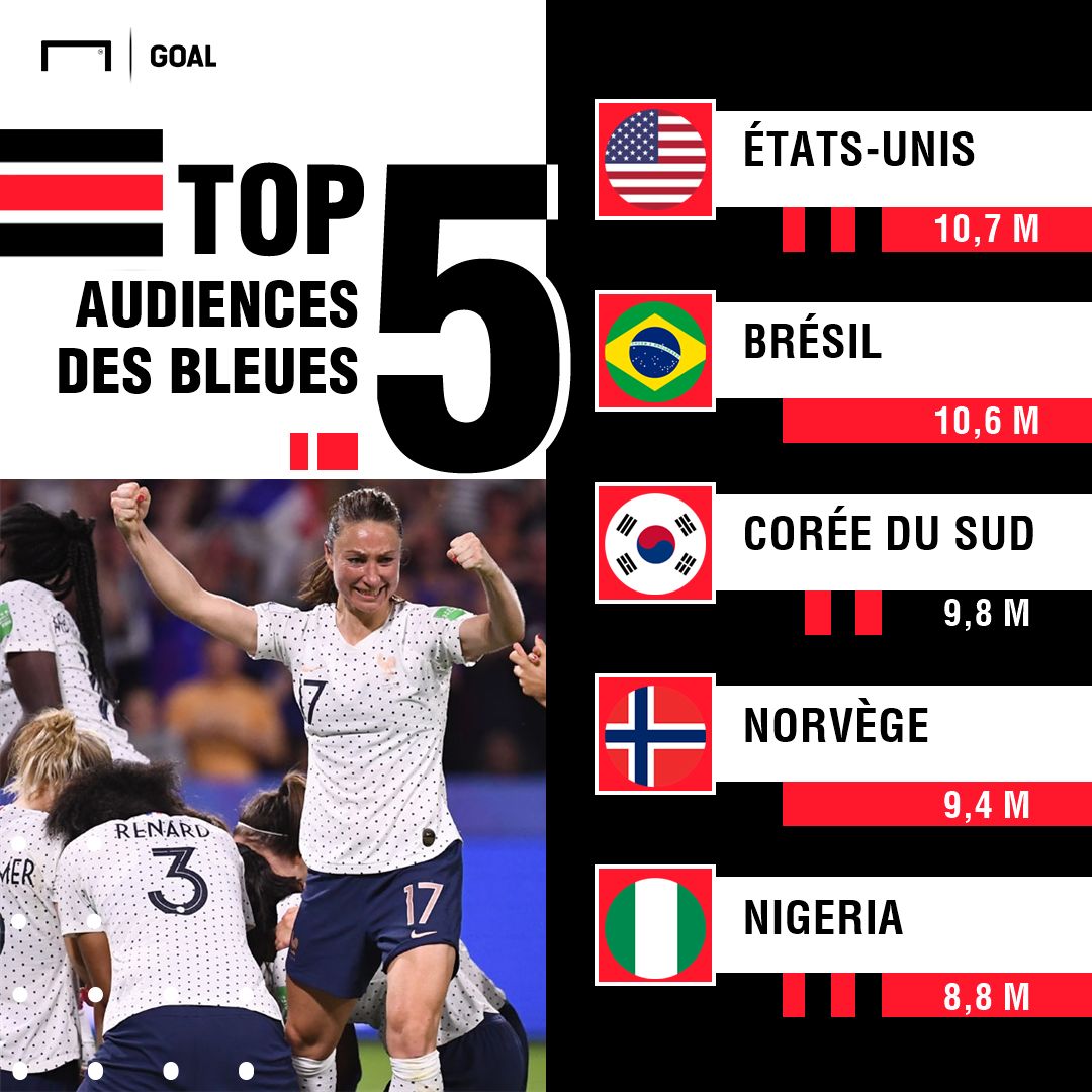 Bleues audiences