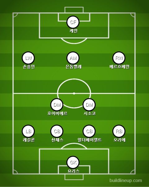 토트넘 선발 라인업 vs 웨스트 햄