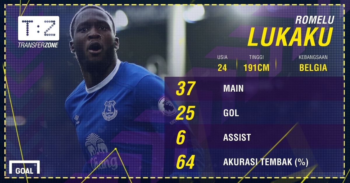 GFXID - Romelu Lukaku, Everton