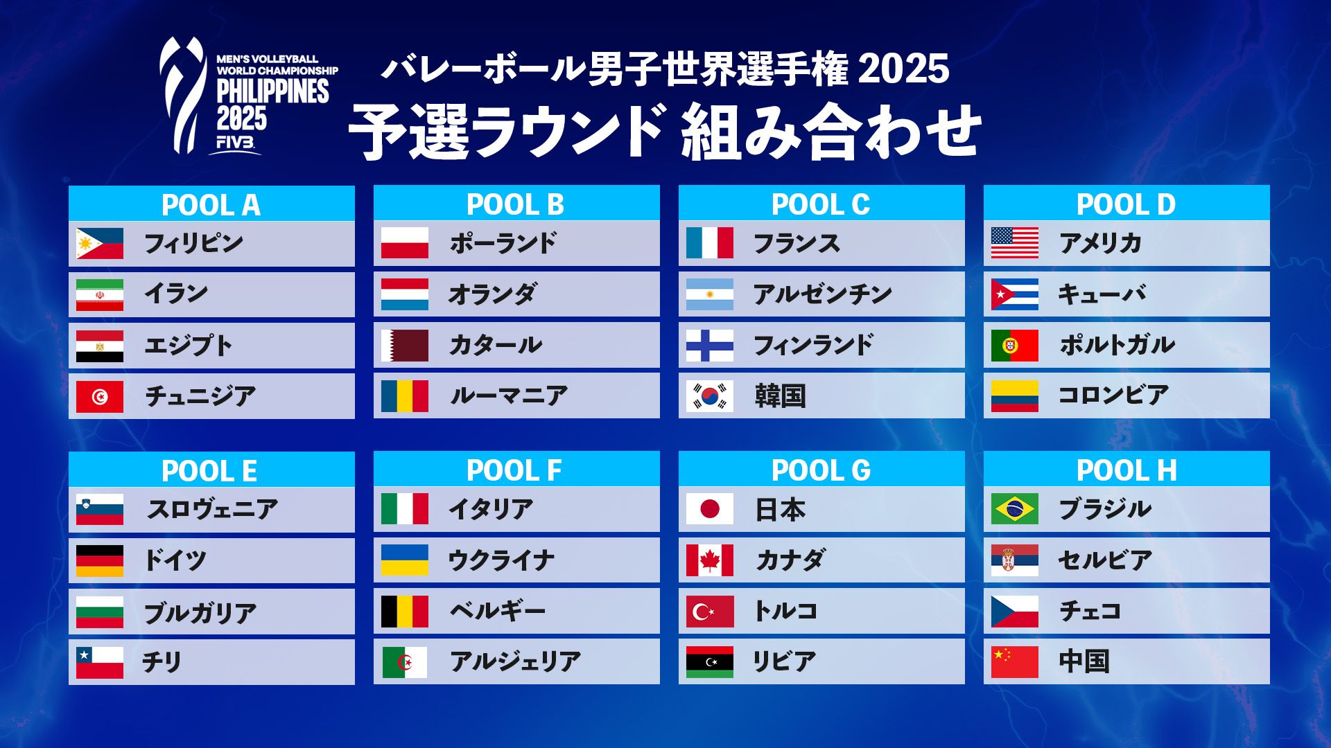 world volleyball championship men qualifying round