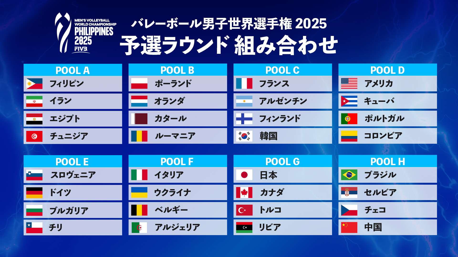 world volleyball championship men qualifying round