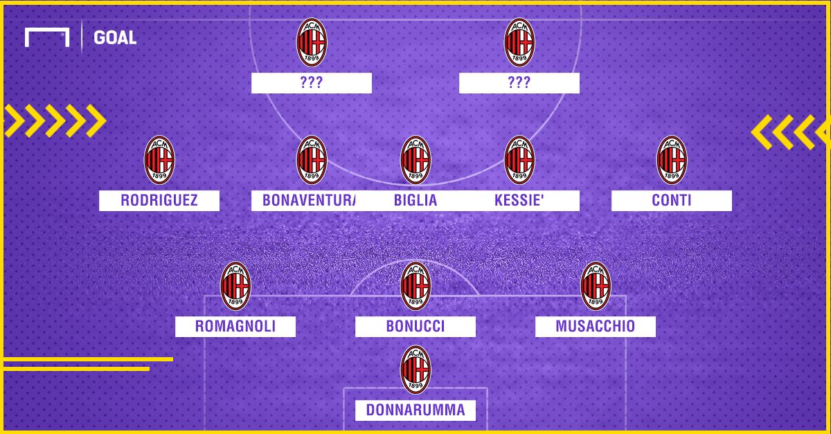 PS Milan