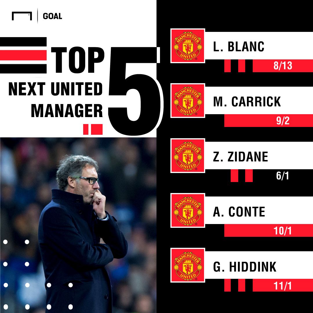 Next Manchester United Manager Odds Update