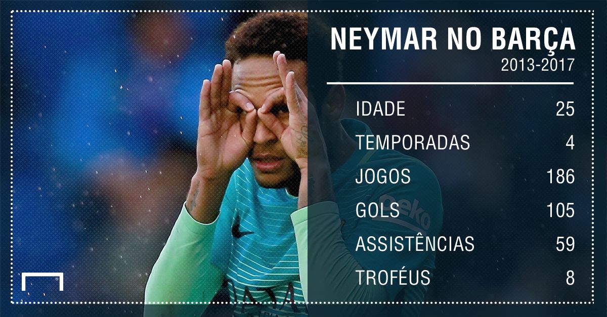 Neymar números Barcelona