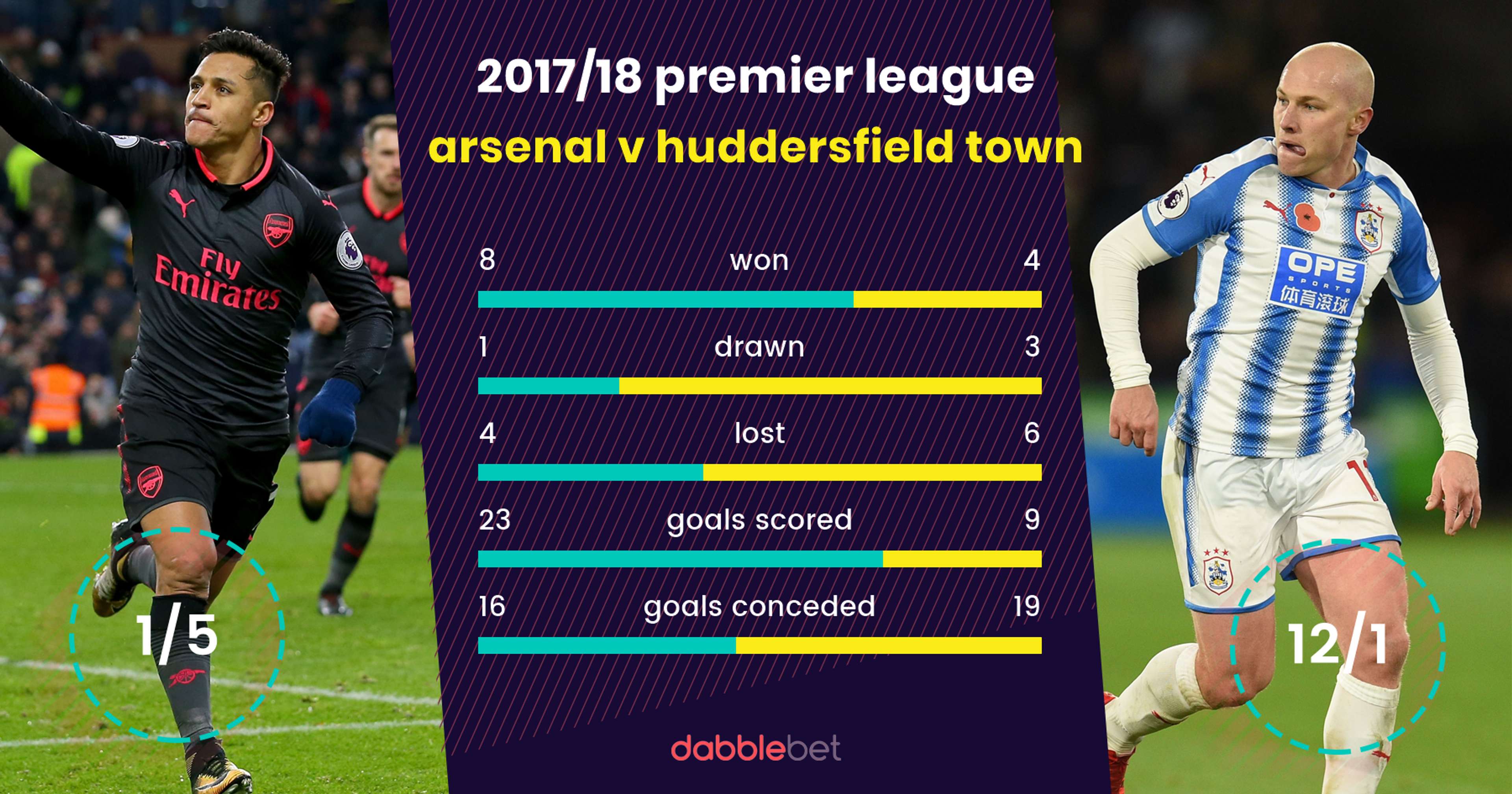 Arsenal Huddersfield Town graphic