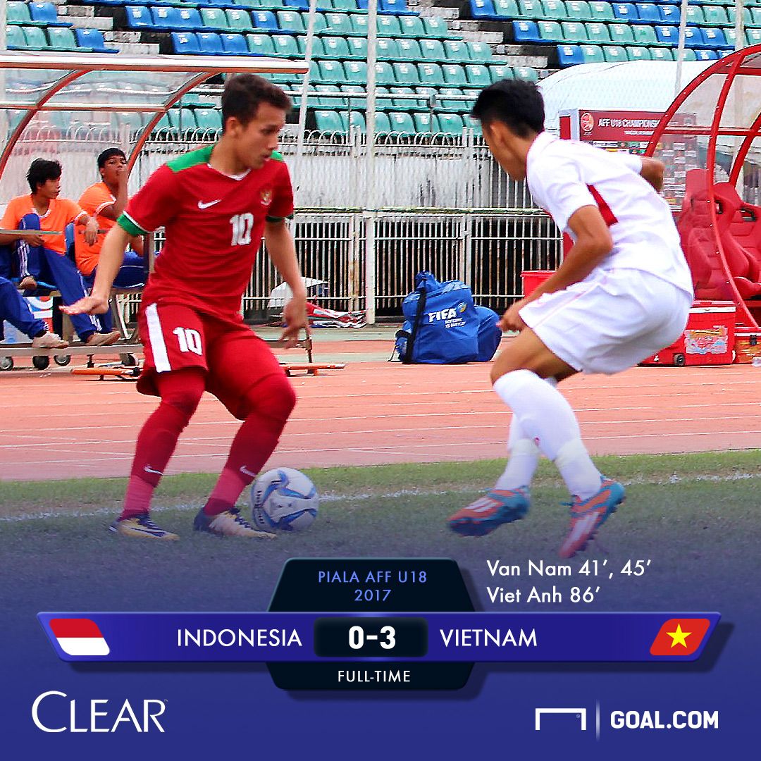 Clear - Full-Time - Indonesia - Vietnam