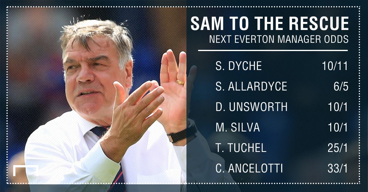 Everton manager odds graphic