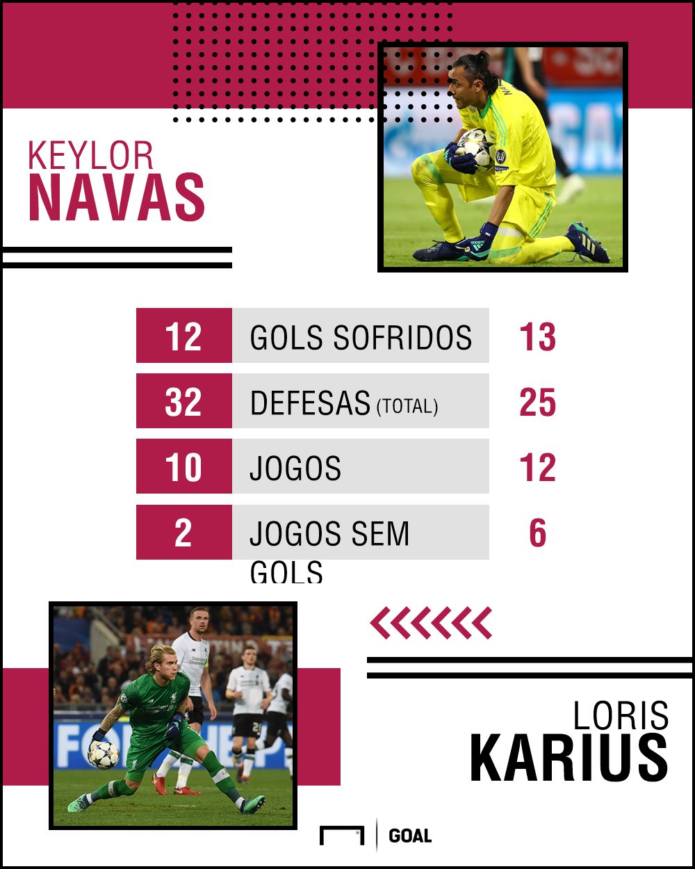GFX Navas Karius 26052018