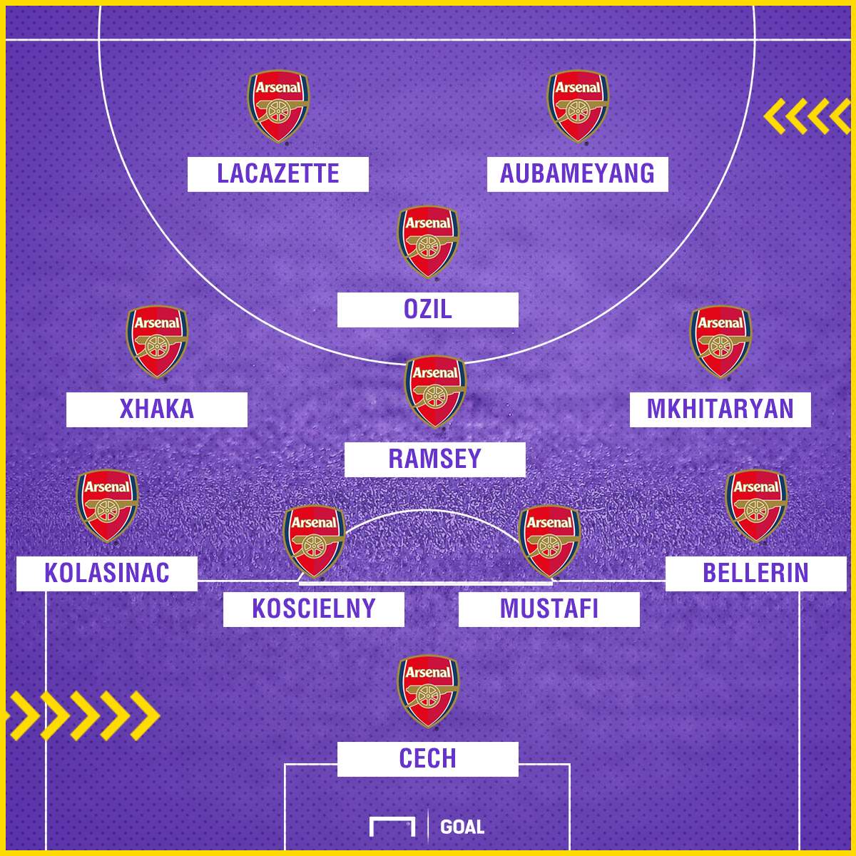 Arsenal 4-3-1-2