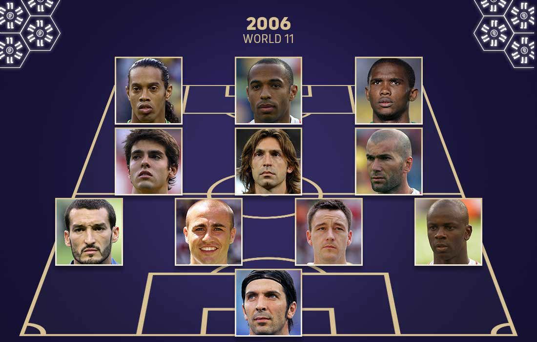 FIFPRO World 112006