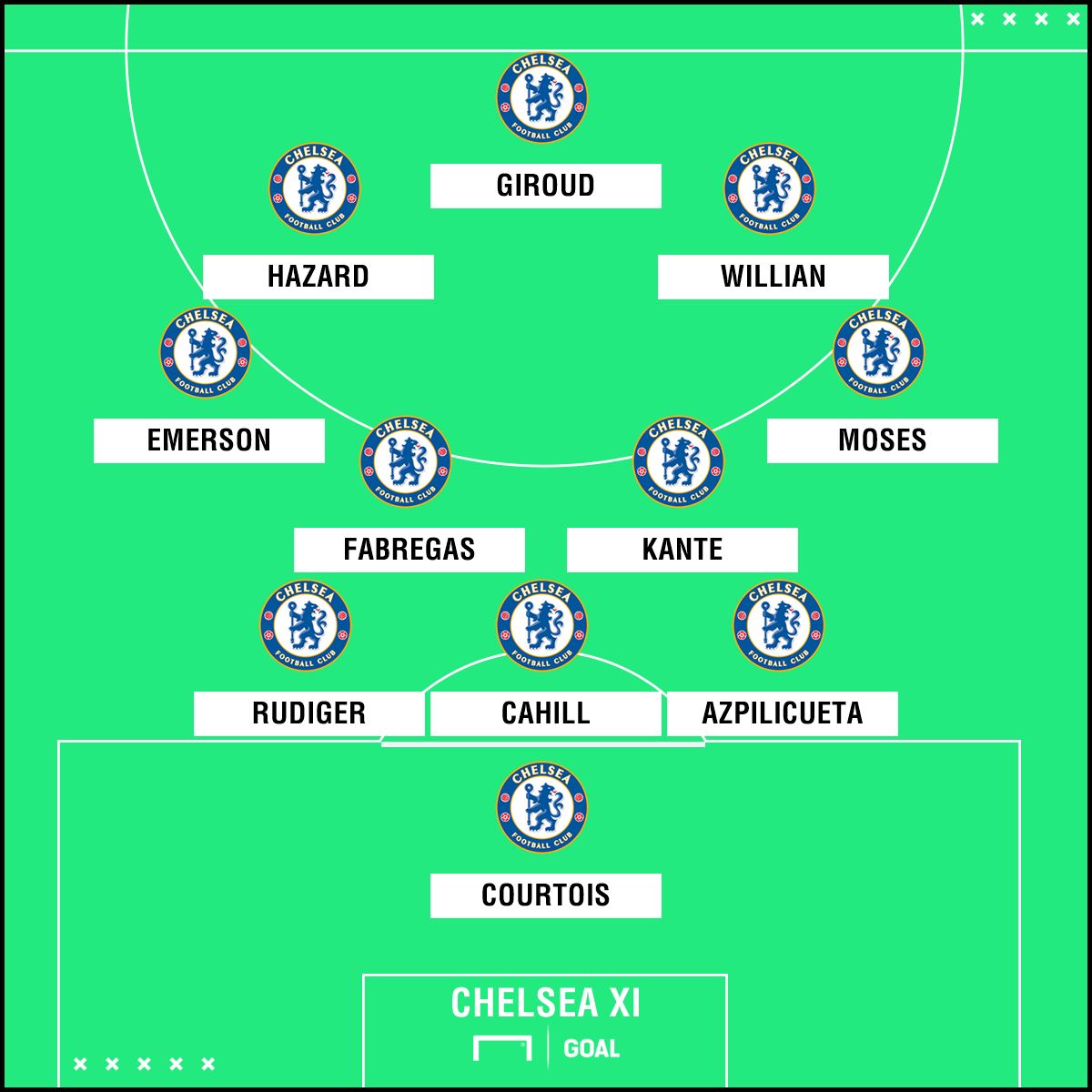 Chelsea XI