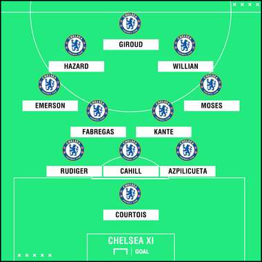 Chelsea XI