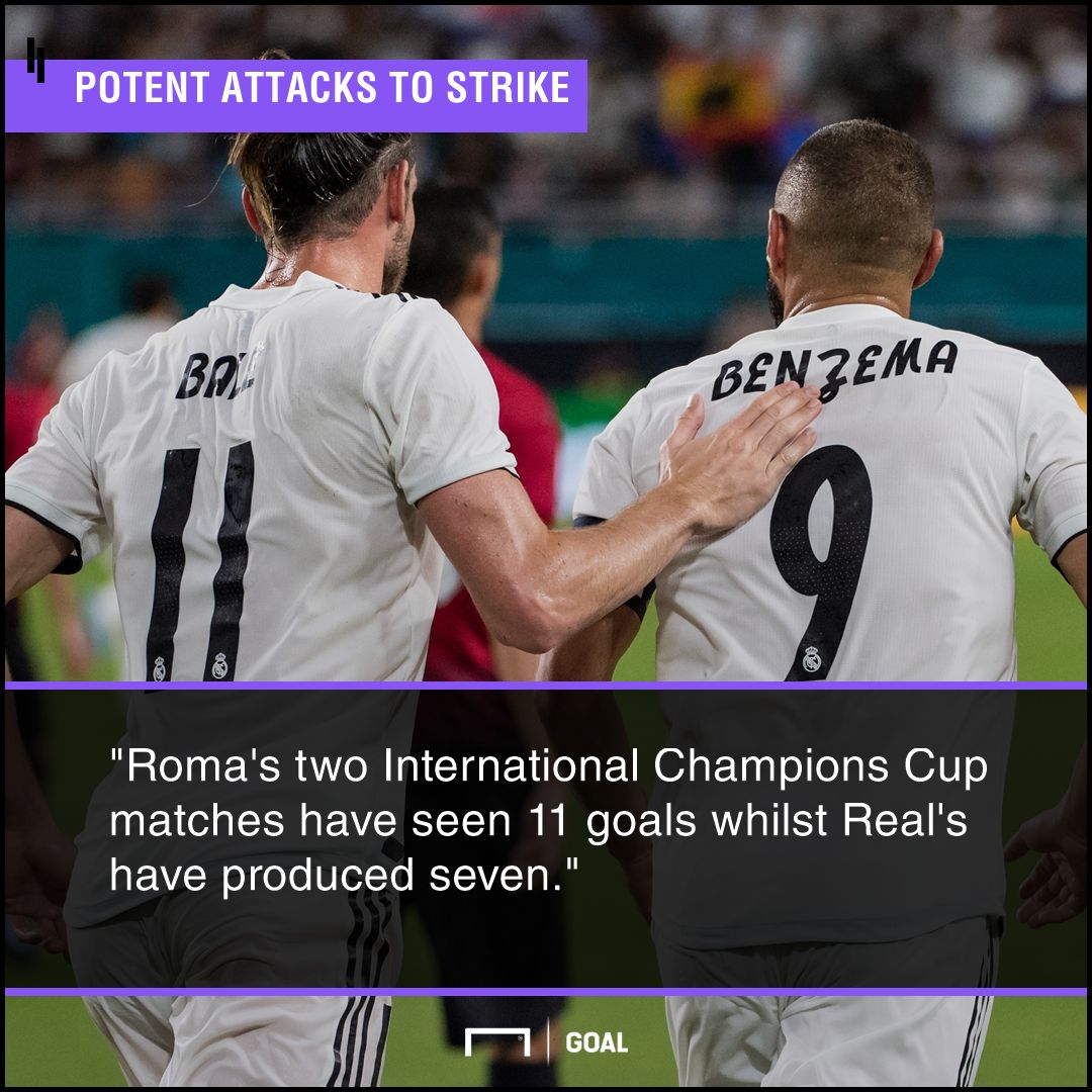 Real Madrid Roma ICC graphic