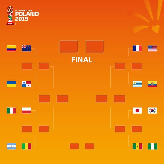 Cuadro octavos de final Mundial Sub 2019