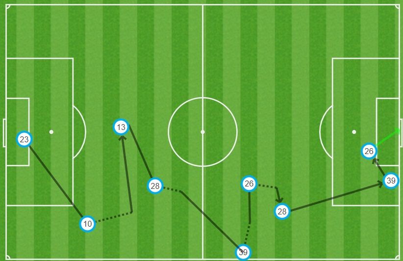 GFX gol São Paulo Fortaleza