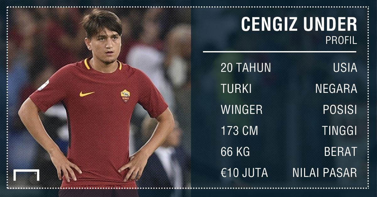 Cengiz Under GFX ID
