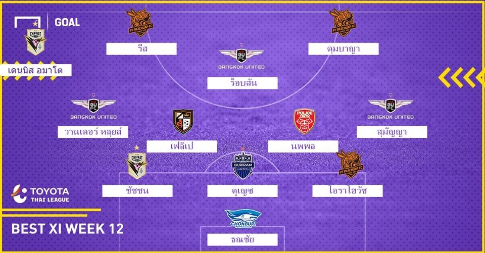TOYOTA THAI LEAGUE BEST XI : ประจำสัปดาห์ที่ 12