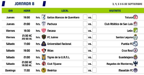 Apertura 2020 Jornada 8