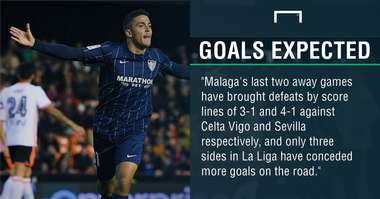 GFX FACT REAL MADRID V MALAGA