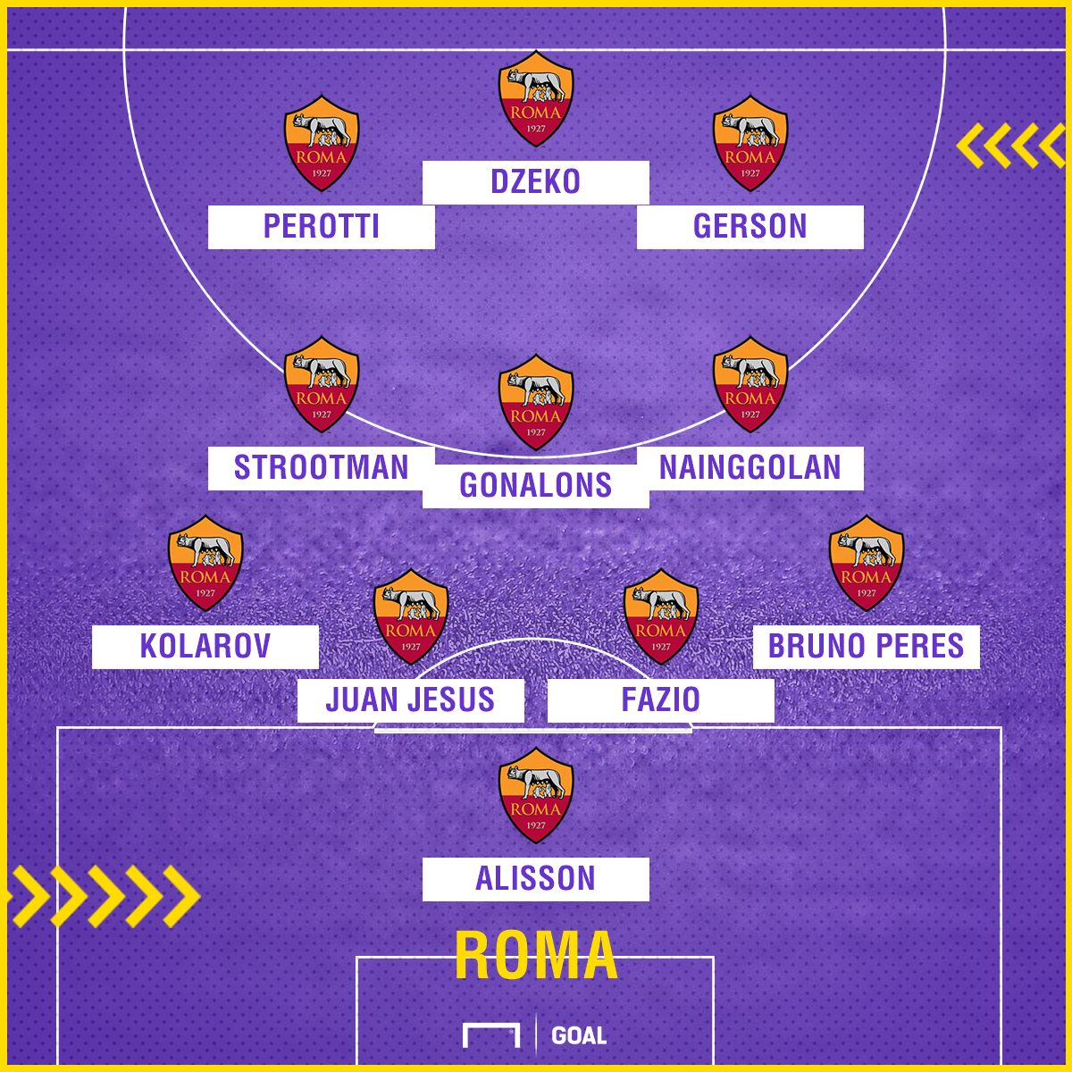 Roma XI Chelsea-Roma