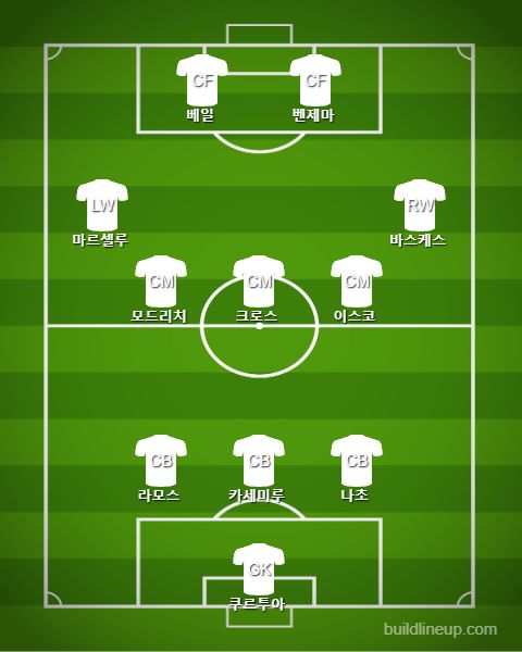 Real Madrid Subs vs Barcalona