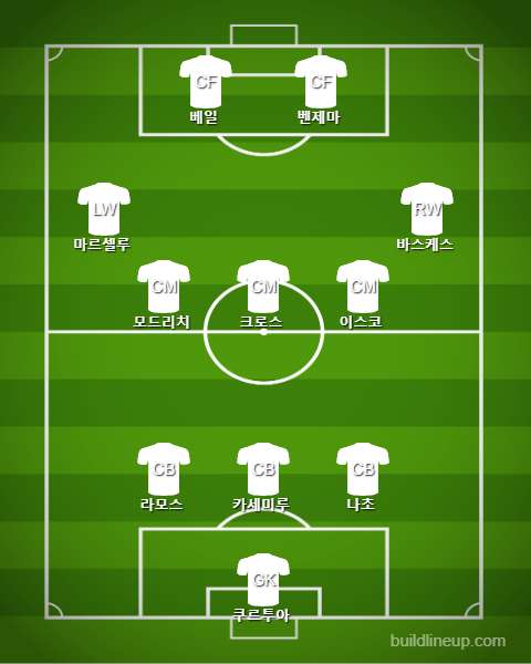 Real Madrid Subs vs Barcalona