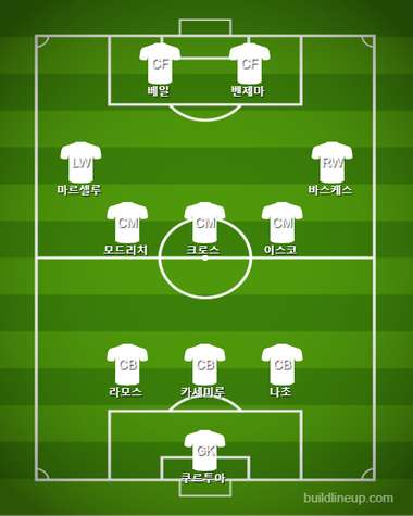 Real Madrid Subs vs Barcalona