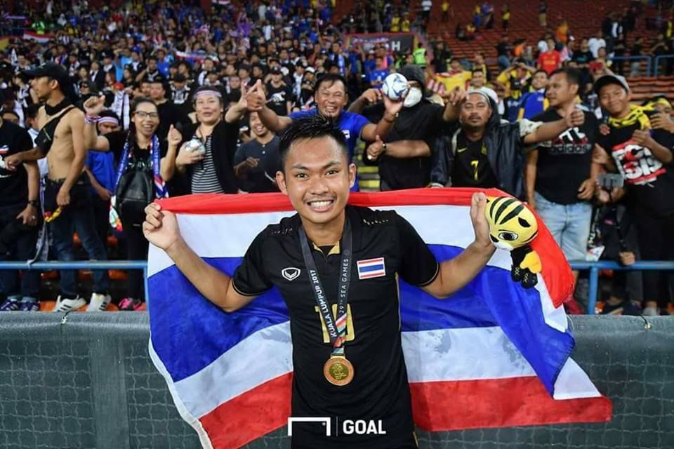 สิทธิโชค กันหนู