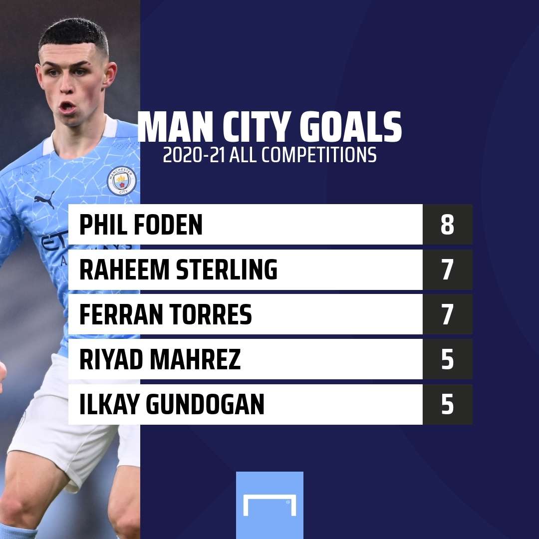 Phil Foden Manchester City Top Scorers GFX
