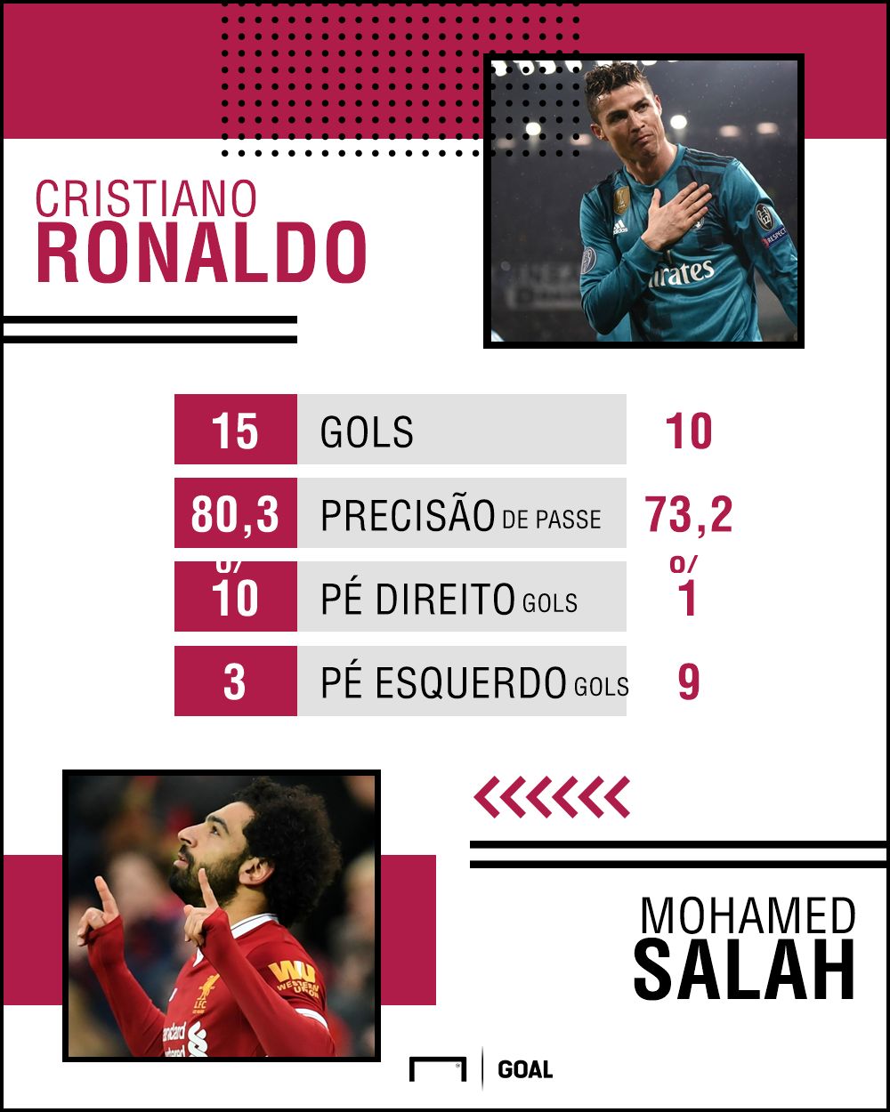 GFX salah ronaldo 020518