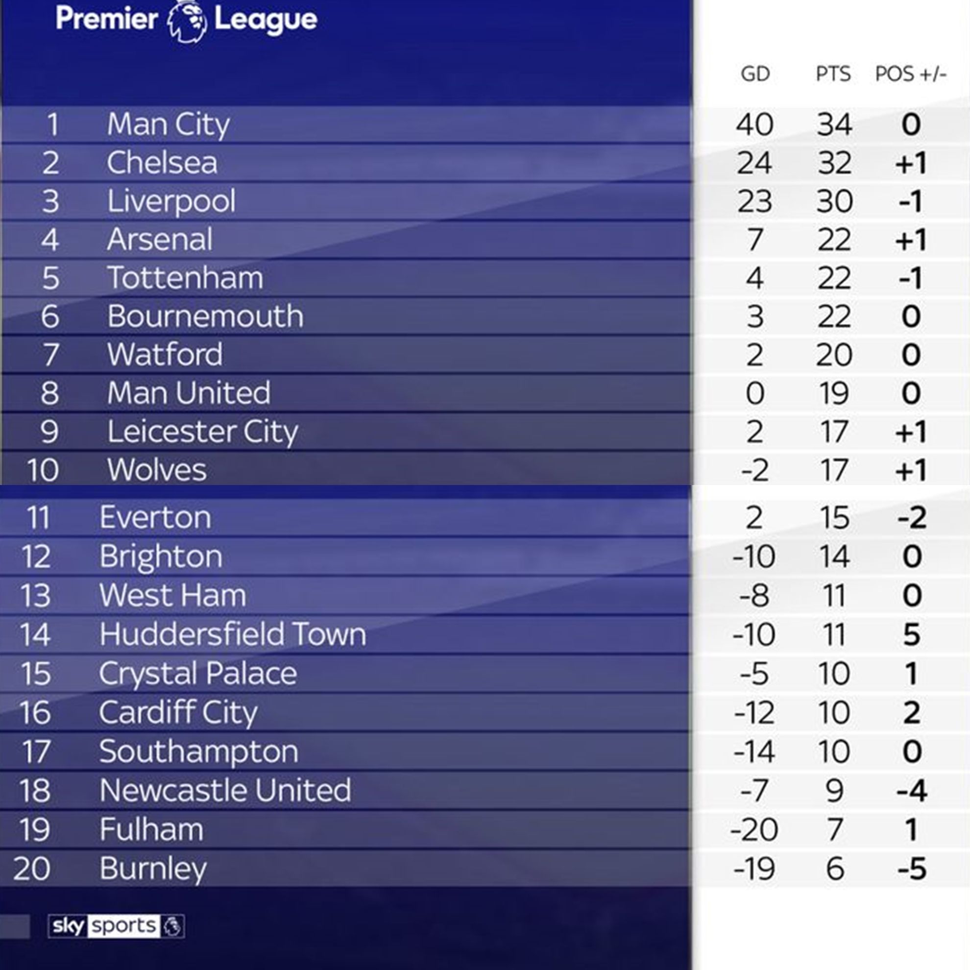 Unlucky woodwork EPL 2018/19