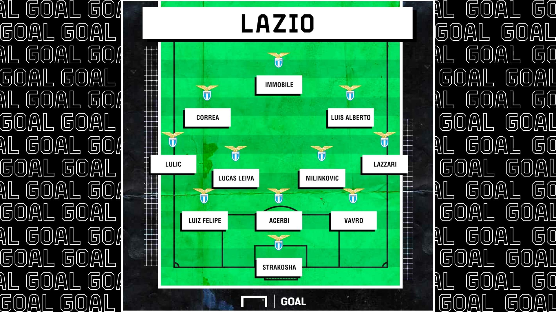 Lazio 2019 2020