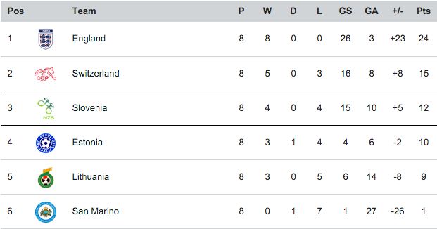 Euro Table6