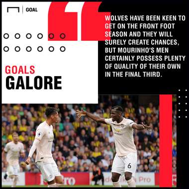 Manchester United Wolves graphic