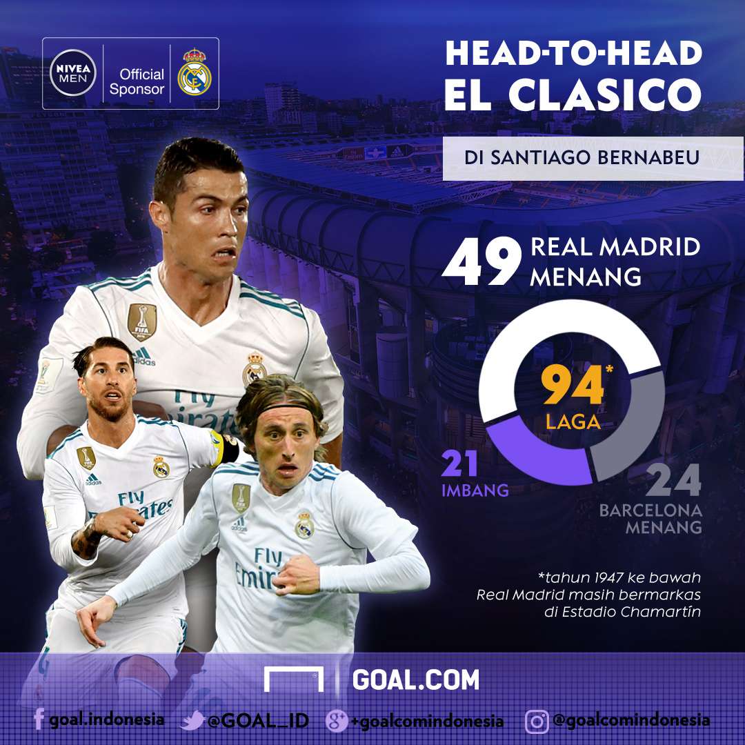 Nivea - Real Madrid - Barcelona