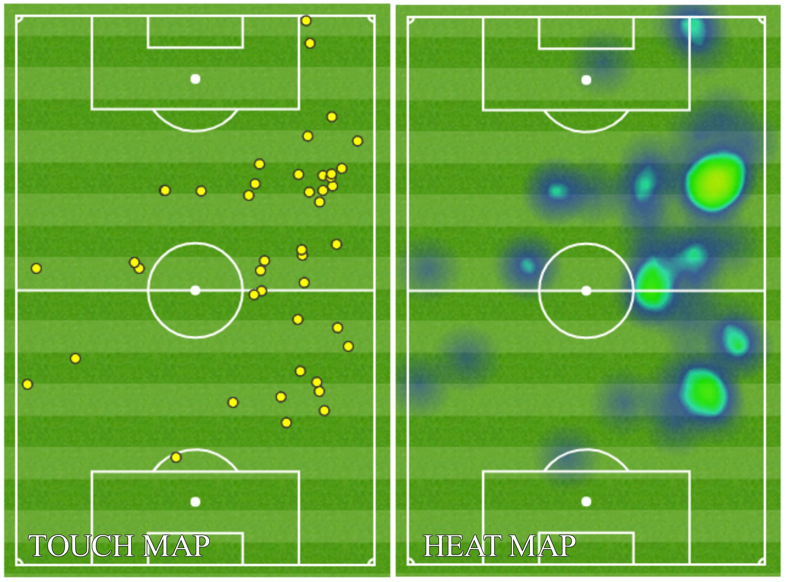 Stats Joao Mario