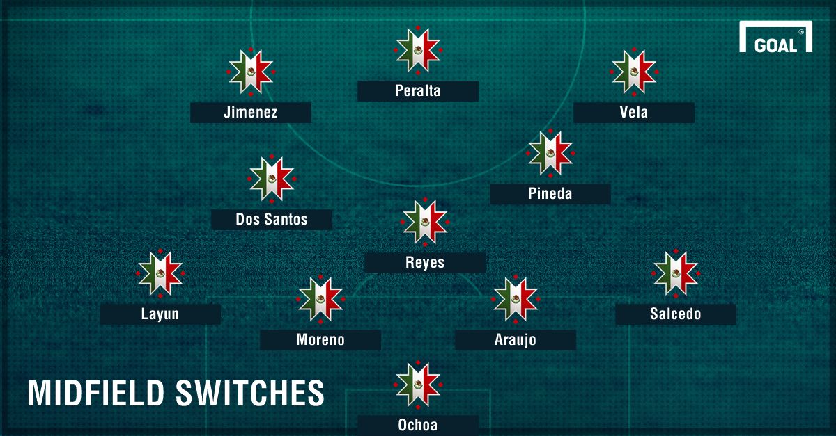 GFX Mexico midfield switches