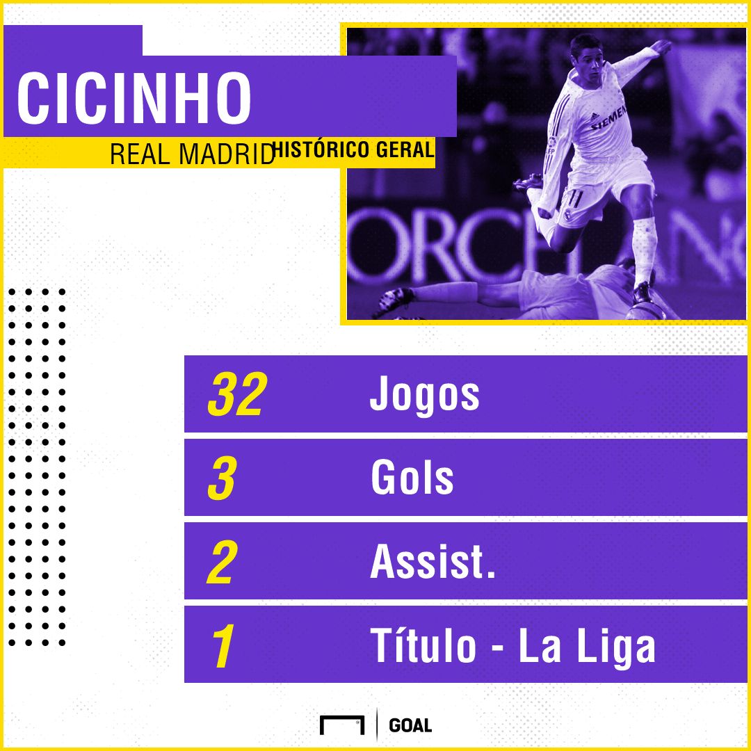 GFX Cicinho 25052018