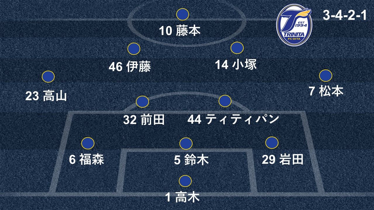 2019-03-01-oita-preview