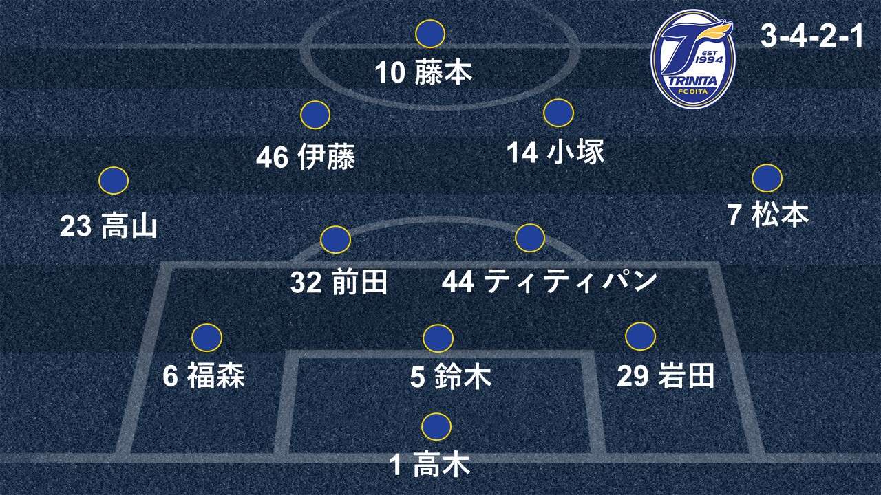 2019-03-01-oita-preview