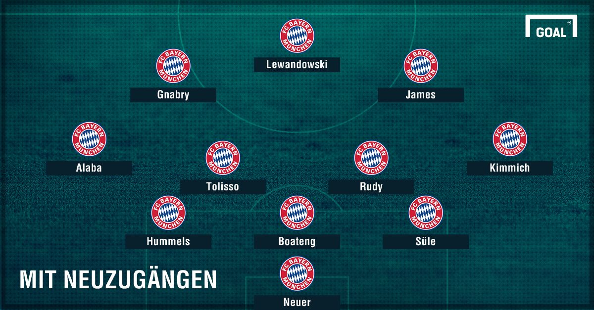GFX Bayern München 2017/18 Neuzugänge