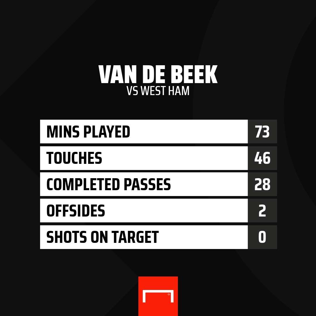 Donny van de Beek Man Utd West Ham stats