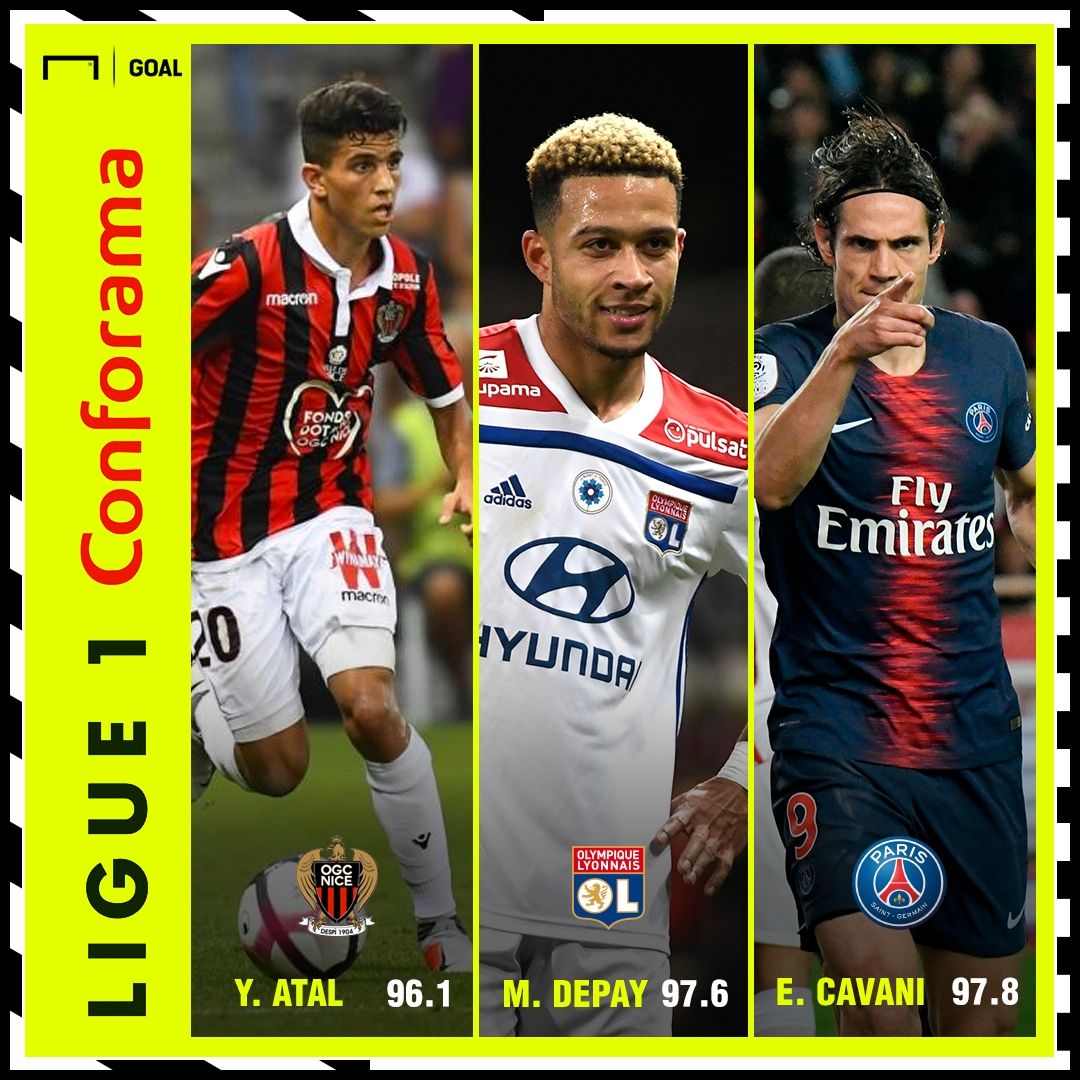 L1 Performance Index FGX Top 3