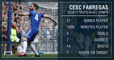 Nemanja Matic VS Cesc Fabregas GFX
