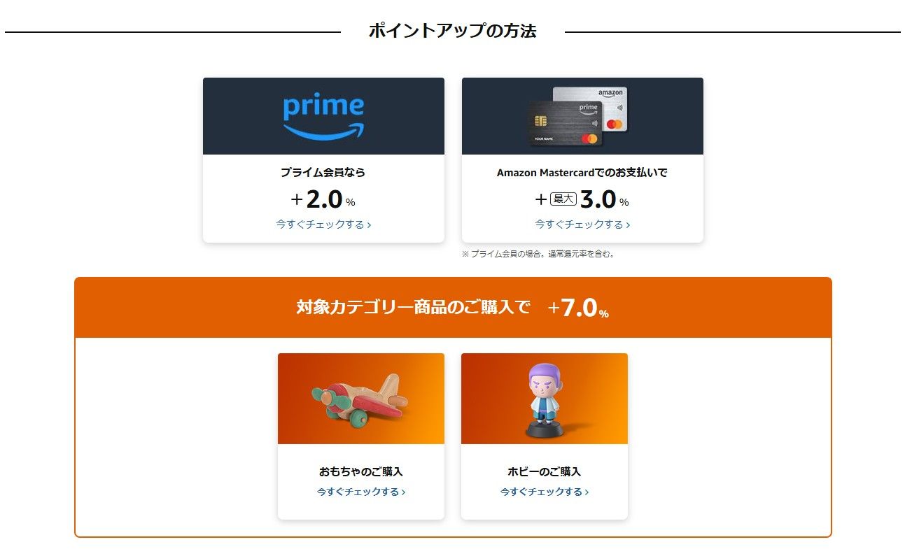 amazon black friday 2024 point 12 percent