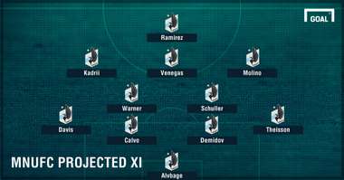 Minnesota United lineup GFX
