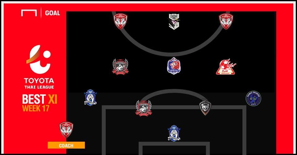 TOYOTA THAI LEAGUE BEST XI : ประจำสัปดาห์ที่ 17