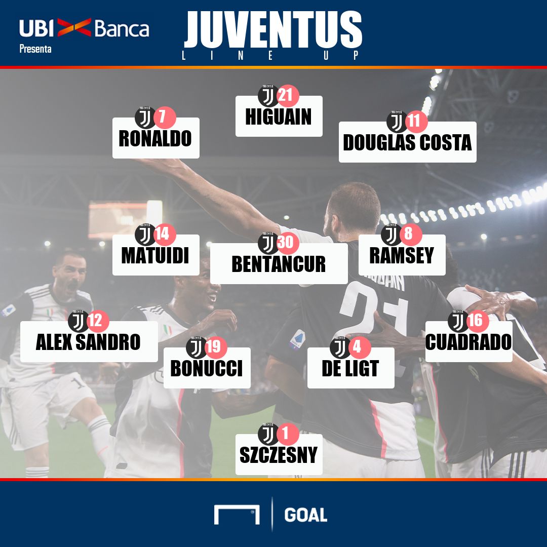 Ps Juve-Inter formazione