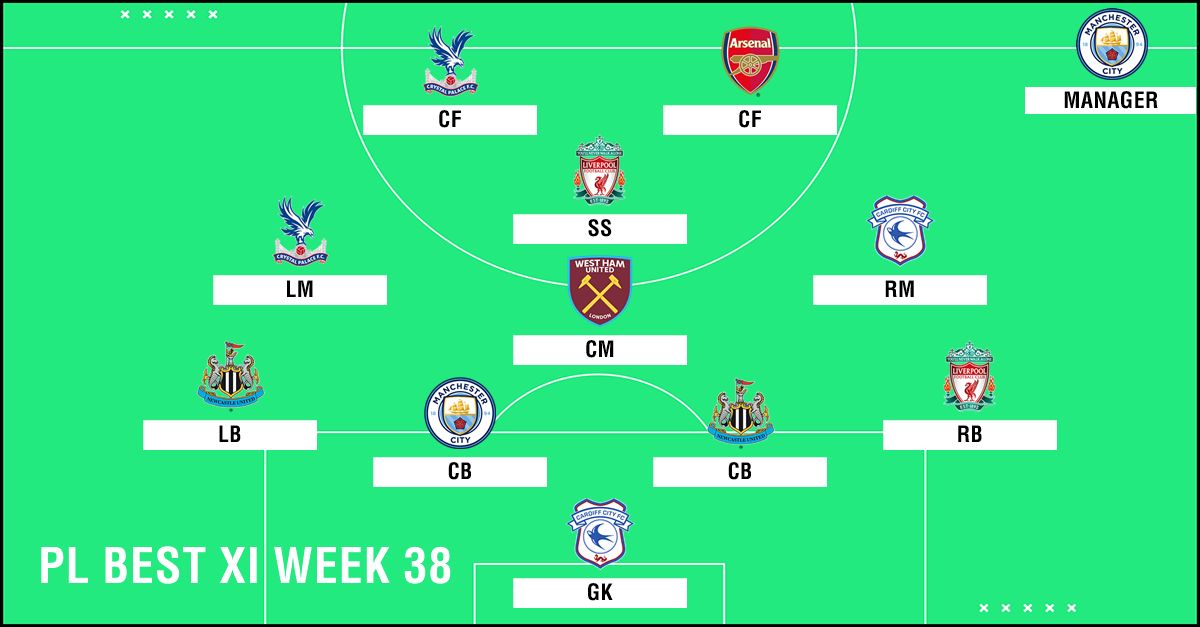 Best XI : ทีมยอดเยี่ยมพรีเมียร์ลีก 2018-2019 สัปดาห์ที่ 38